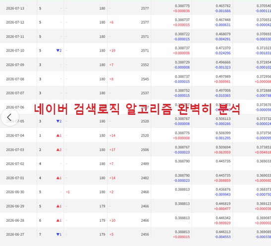 네이버 검색 순위 상승 기록표