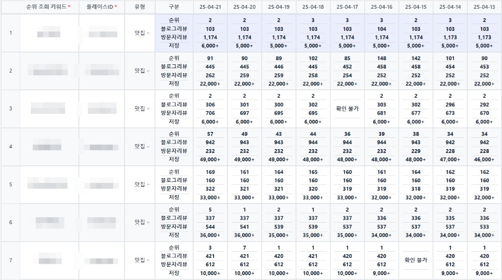 플레이스 순위·트래픽 데이터 리포트
